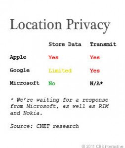 locationprivacy